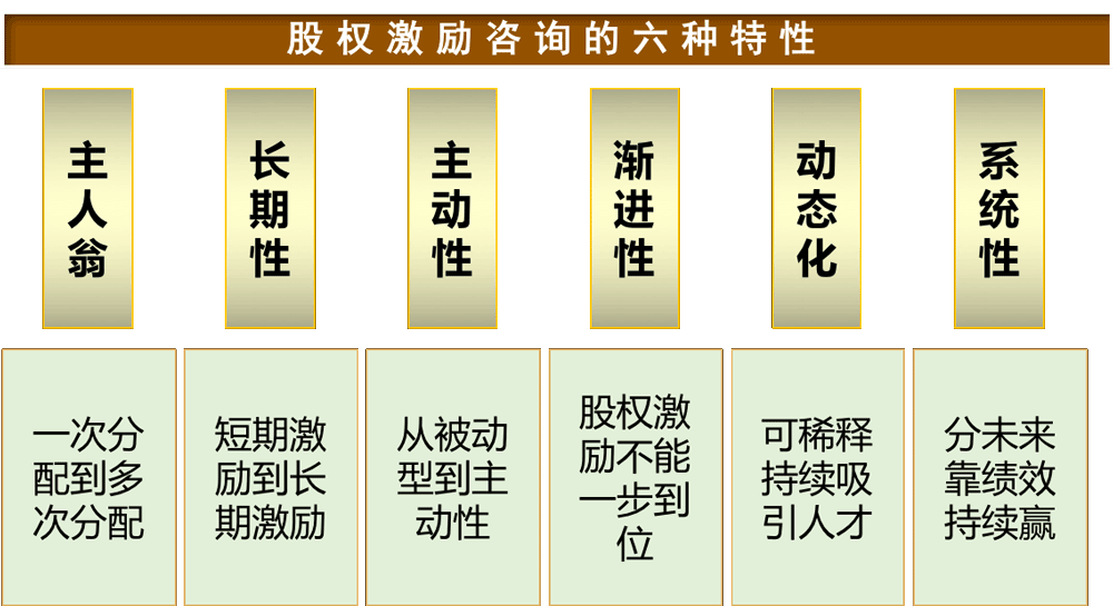 股权激励咨询的六种特性