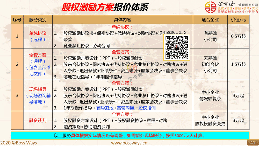 股权激励方案报价