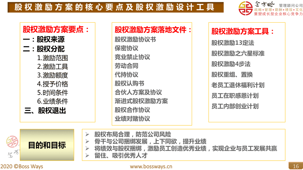 股权激励方案的核心要点及股权激励设计工具