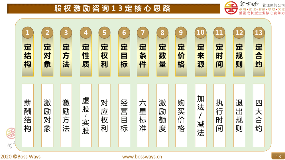 股权激励咨询13定核心思路