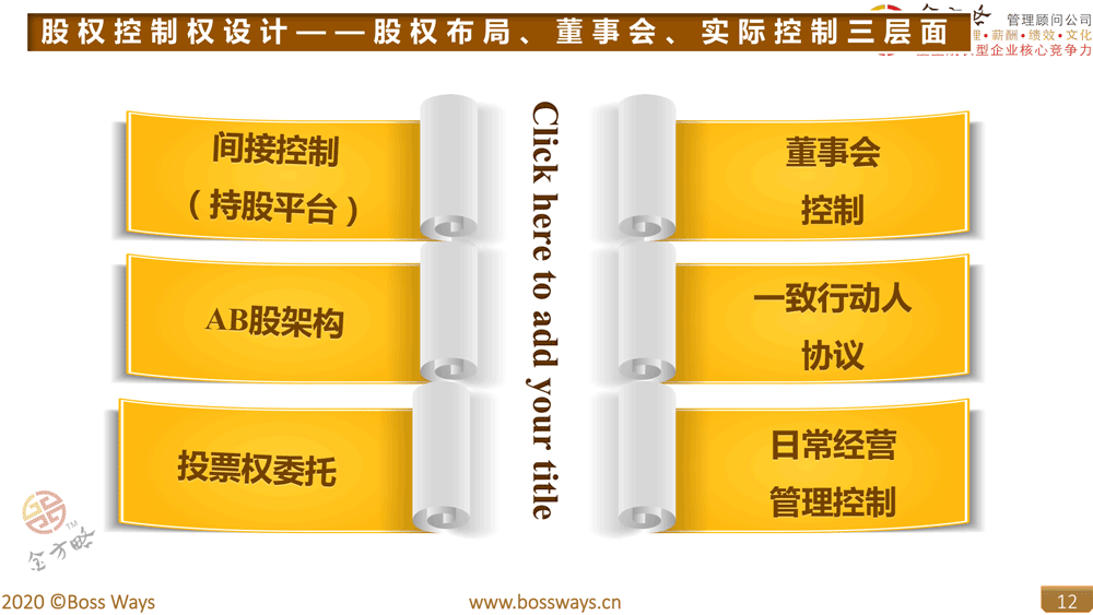 股权控制权设计