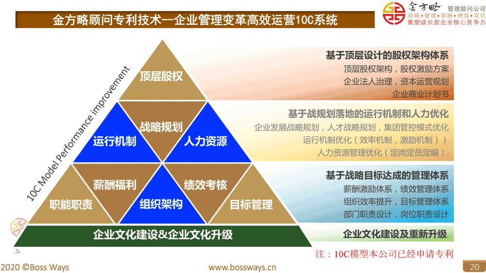 目标薪酬绩效会议一体化