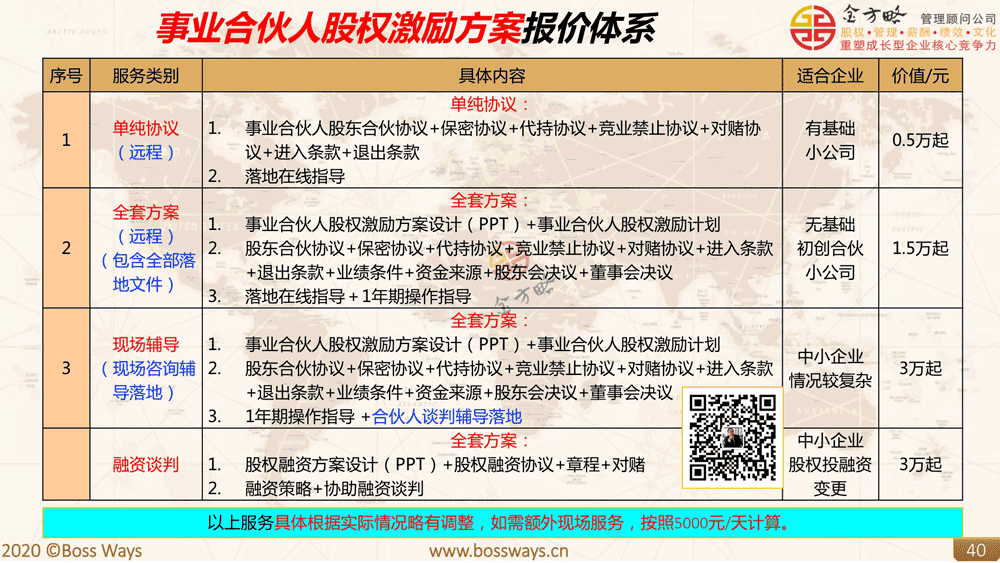 事业合伙人股权激励设计方案报价