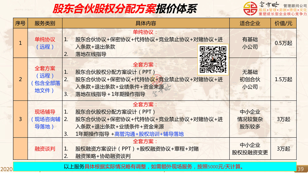 股东合伙分配方案报价