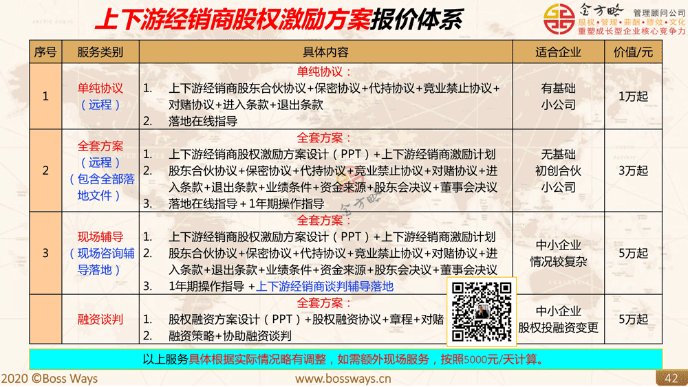 经销商股权激励方案报价
