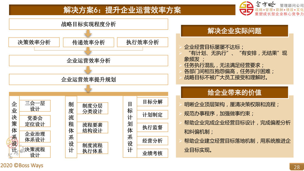 企业管理效率提升方案