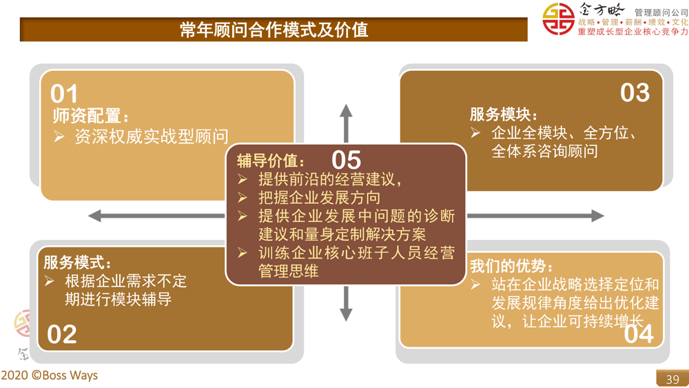 企业常年管理顾问