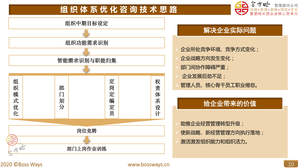 企业组织优化咨询方案