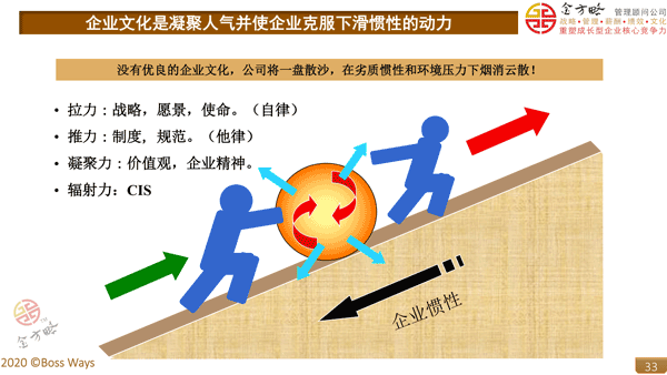 企业文化升级方案