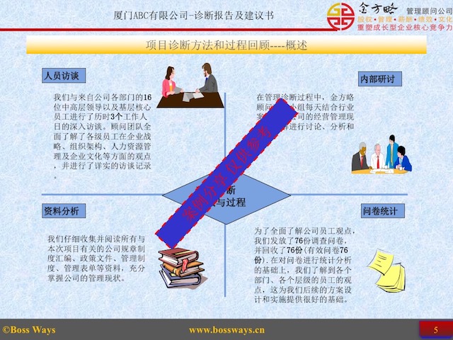 全面企业管理咨询诊断