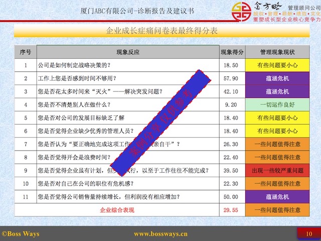 全面企业管理咨询诊断