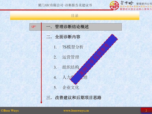 全面企业管理咨询诊断
