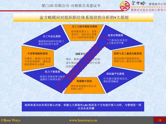 全面企业管理咨询诊断