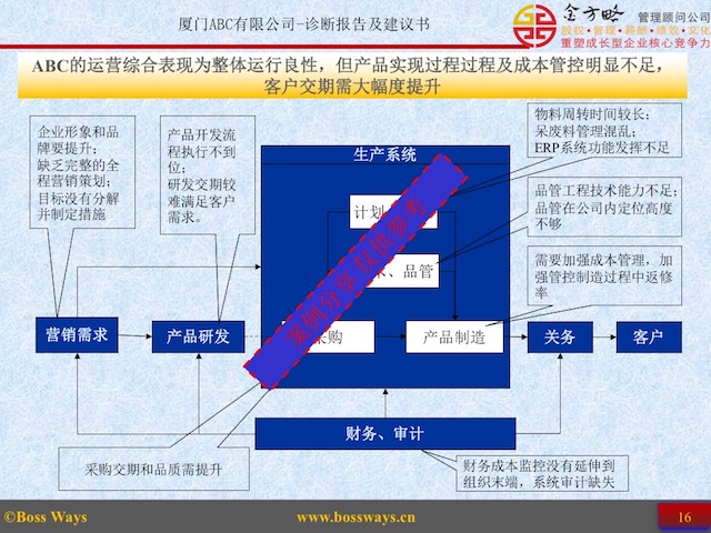 全面企业管理咨询诊断