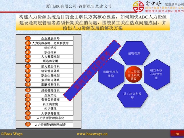 全面企业管理咨询诊断