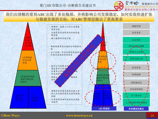 全面企业管理咨询诊断
