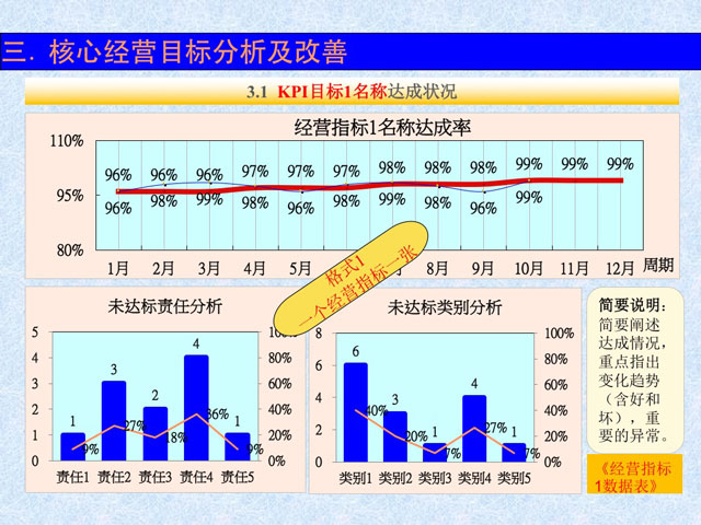 目标薪酬绩效会议一体化