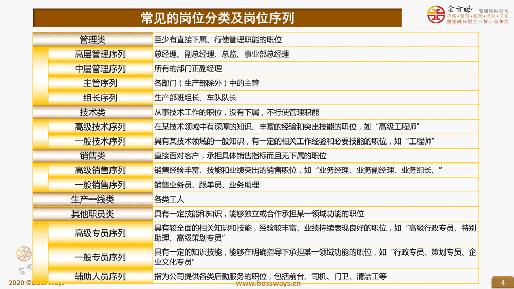 企业薪酬管理咨询设计