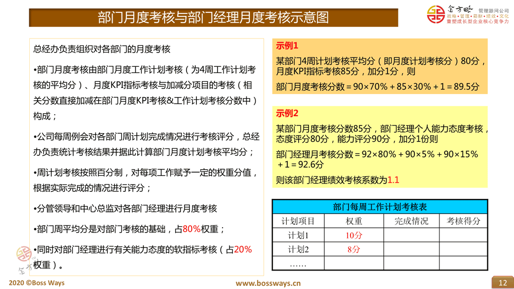 企业绩效管理咨询案例