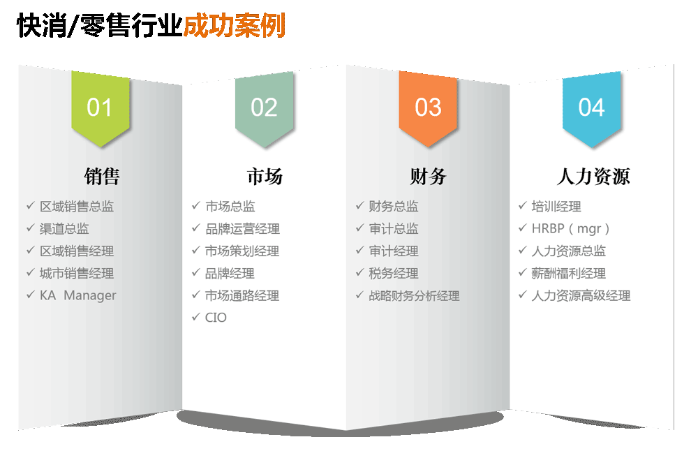 人才猎访服务方案|高端人才猎聘服务方案案例