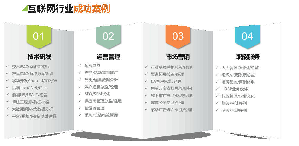 人才猎访服务方案|高端人才猎聘服务方案案例