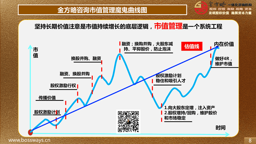 IPO上市辅导市值管理魔鬼曲线