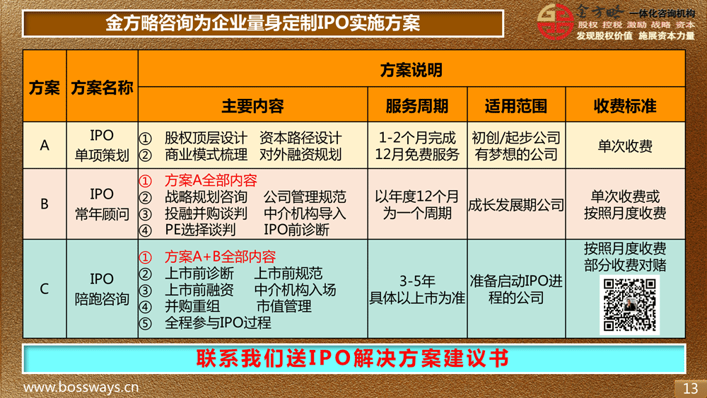 IPO上市辅导实施方案