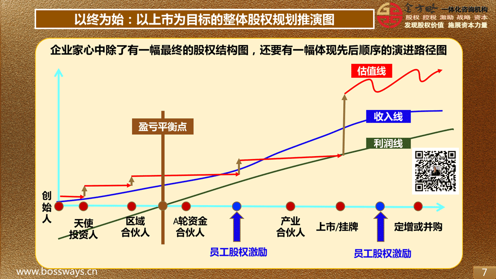 IPO上市辅导：以上市为目标的股权规划