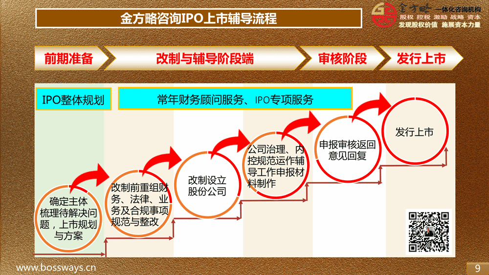 IPO上市辅导流程