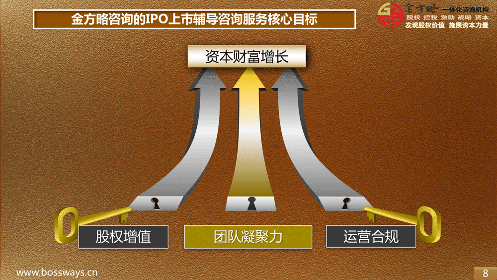 IPO上市辅导咨询服务核心目标