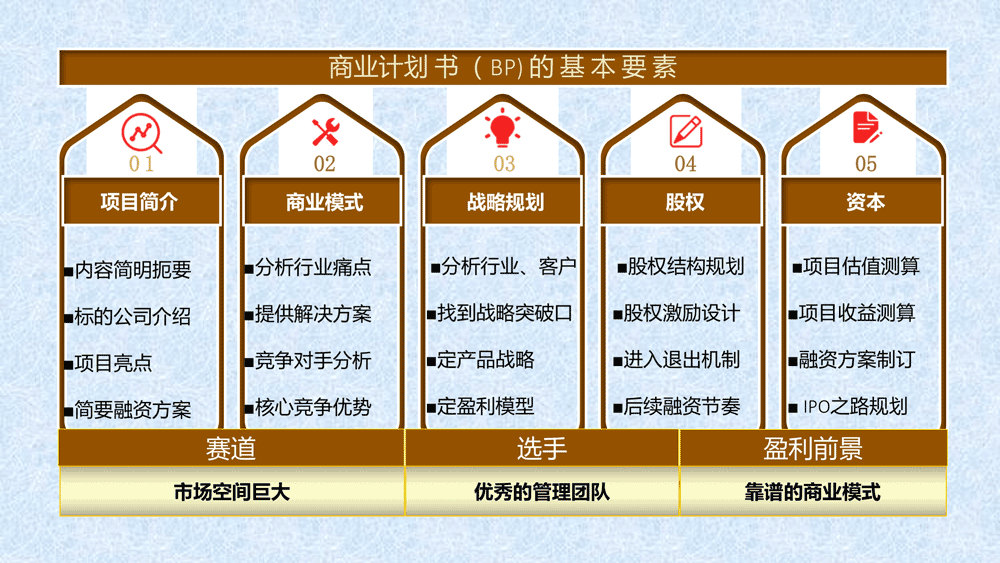 股权融资商业计划书