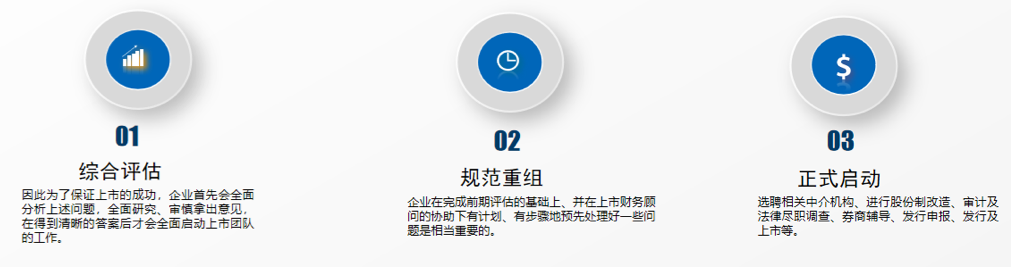 (为什么要IPO上市前规范)