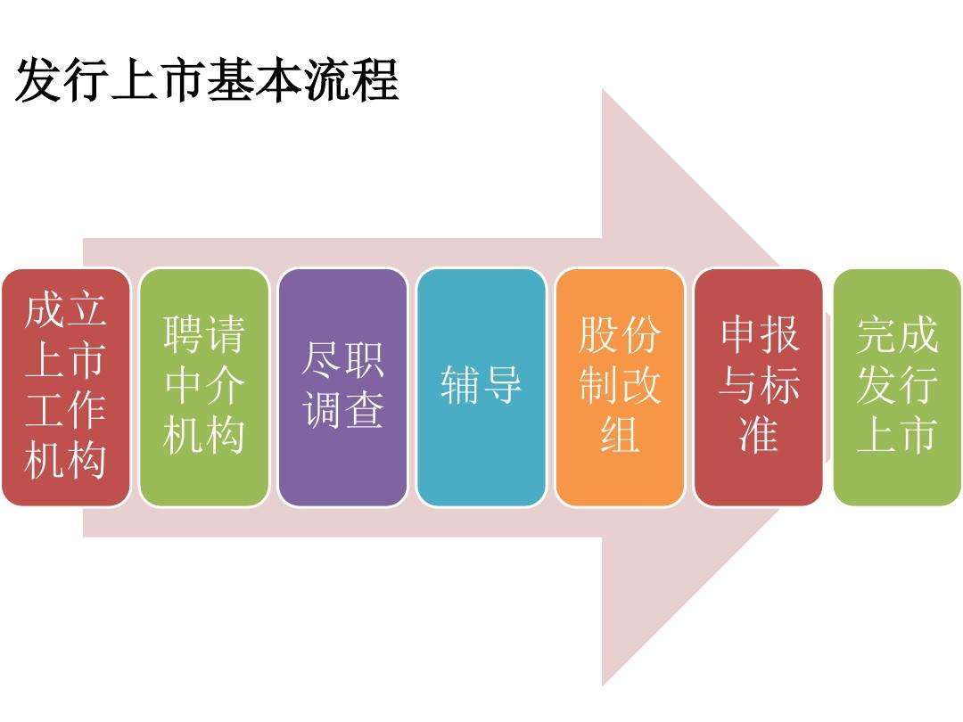 IPO上市前辅导之中介机构导入