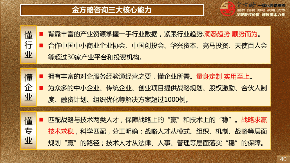 张老师题擅长咨询领域