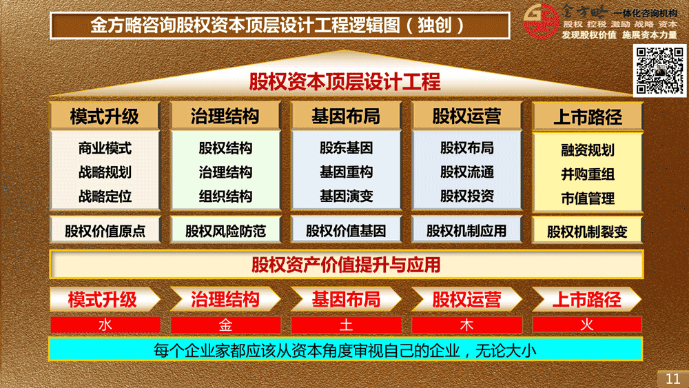 张老师题擅长咨询领域