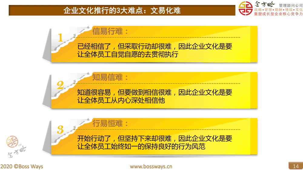 企业文化建设咨询成功的3大难点