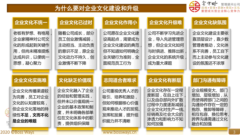 企业文化建设方案咨询痛点