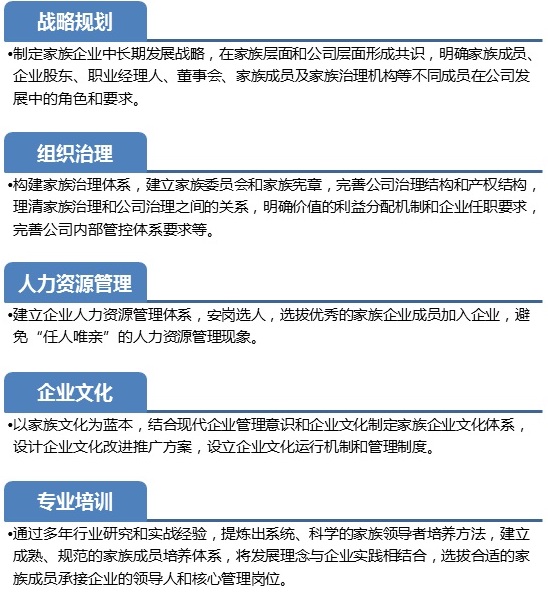 家族企业可持续发展