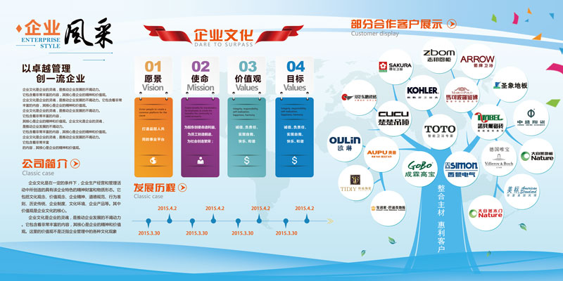 为什么这些公司都做了企业管理咨询项目(图1) 为什么这些公司都做了企业管理咨询项目(图1)