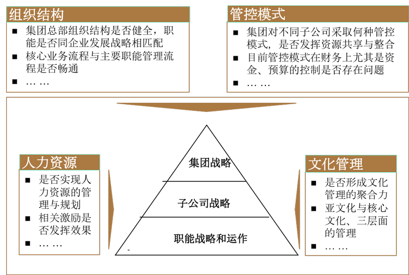 家族企业的管理现状分析及可持续发展解决方案建议