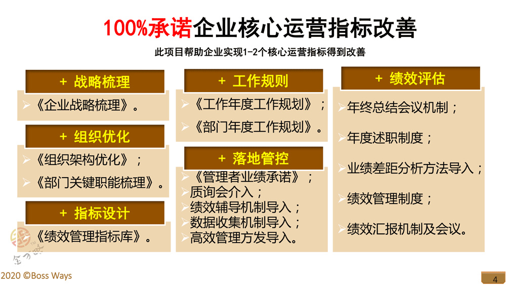 企业运营效率提升专项关键绩效指标辅导方案(图4) 运营效率突破项目方案