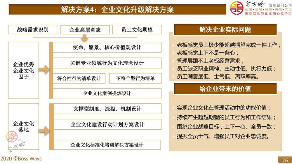 企业文化建设方案和企业文化升级方案操作指南2022