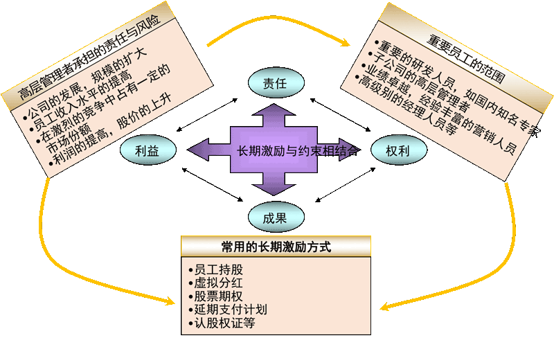战略管理和组织管理体系优化升级咨询项目建议书(图5) 战略管理和组织管理体系优化升级咨询