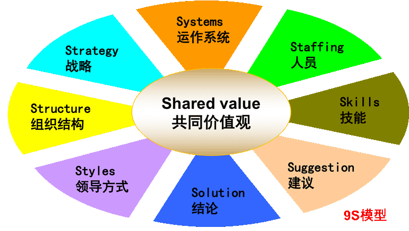 战略管理和组织管理体系优化升级咨询项目建议书(图3) 战略管理和组织管理体系优化升级咨询