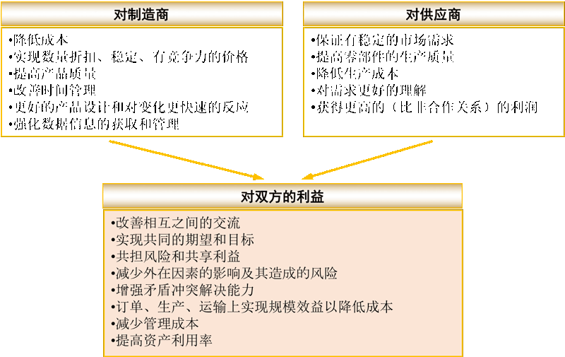 战略管理和组织管理体系优化升级咨询项目建议书(图6) 战略管理和组织管理体系优化升级咨询