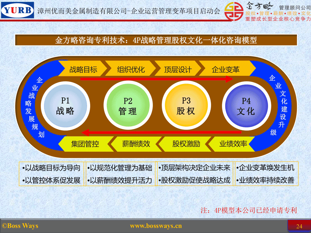 漳州优而美公司企业运营深度变革管理咨询项目启动仪式(图6) 漳州优而美公司企业运营深度变革管理咨询项目启动仪式(图6)