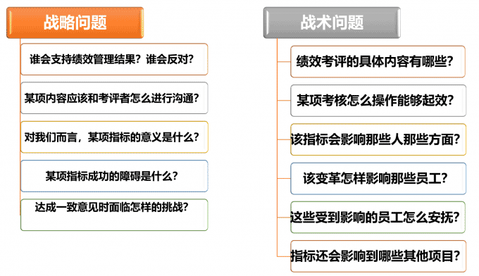 企业如何做绩效面谈-绩效考核中最重要的管理活动(图2) 绩效面谈问题