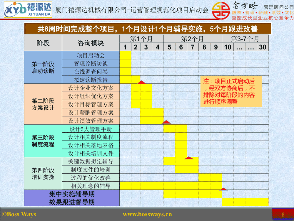 禧源达机械【企业运营管理规范化咨询】项目启动会(图6) 禧源达机械【企业运营管理规范化咨询】项目启动会