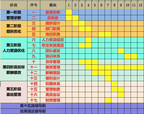 长辉实业组织薪酬绩效一体化咨询项目启动会