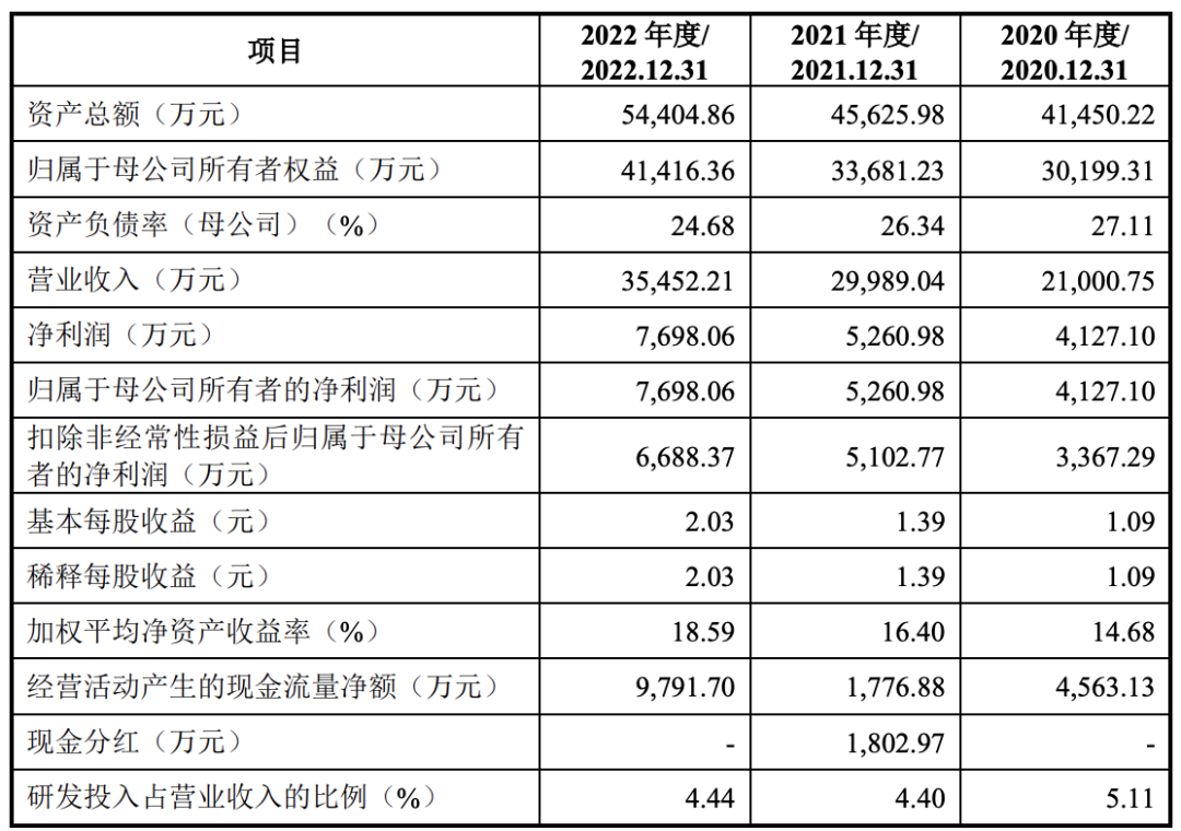芜湖佳宏新材料股份有限公司（IPO审议通过）